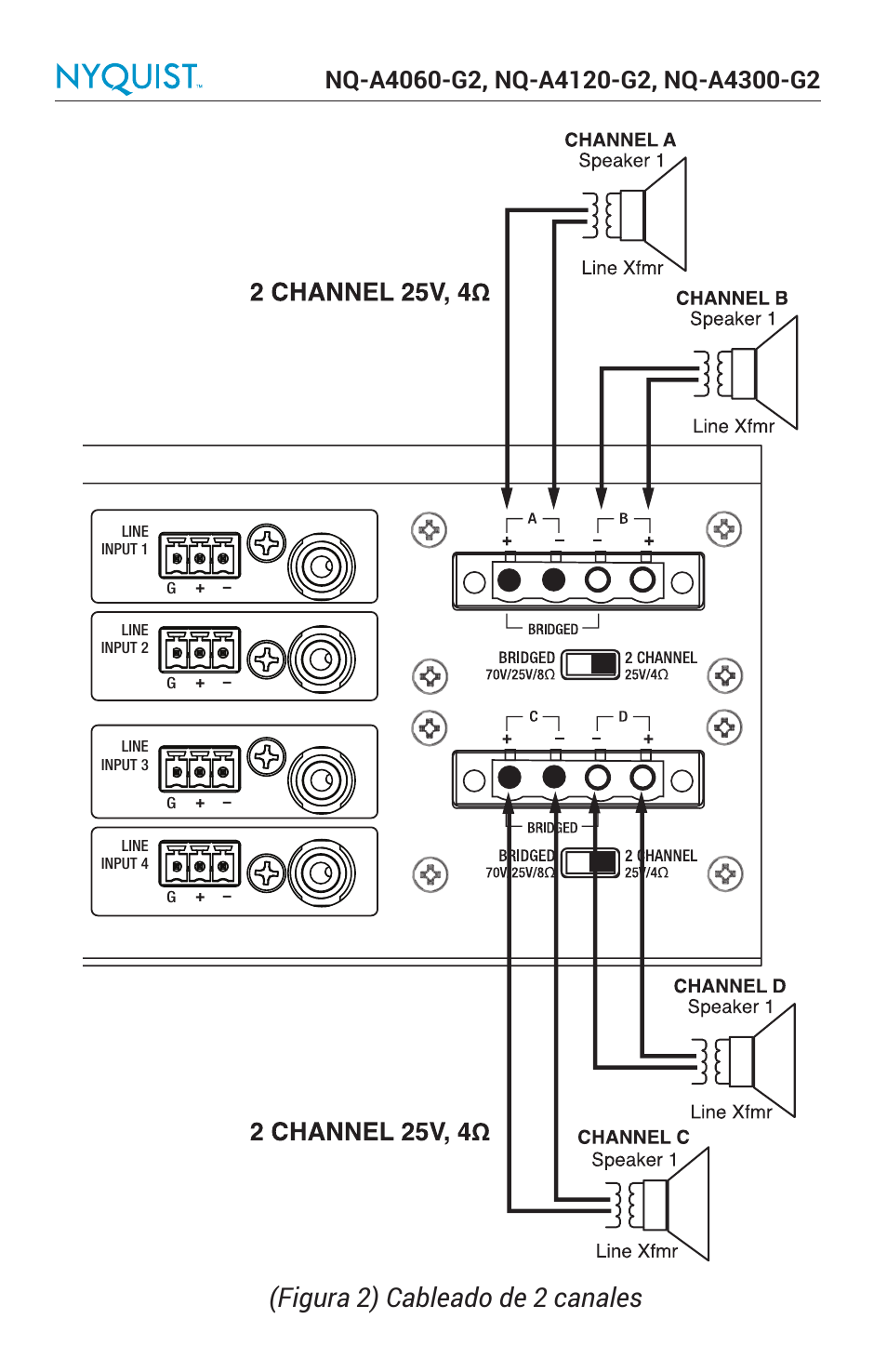 Figura 2) cableado de 2 canales | Bogen Nyquist Networked 4-Channel Power Amplifier (4 x 300W) User Manual | Page 29 / 60