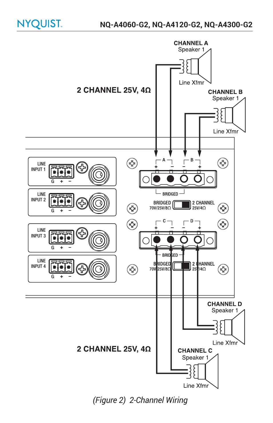 Figure 2) 2-channel wiring | Bogen Nyquist Networked 4-Channel Power Amplifier (4 x 300W) User Manual | Page 5 / 60