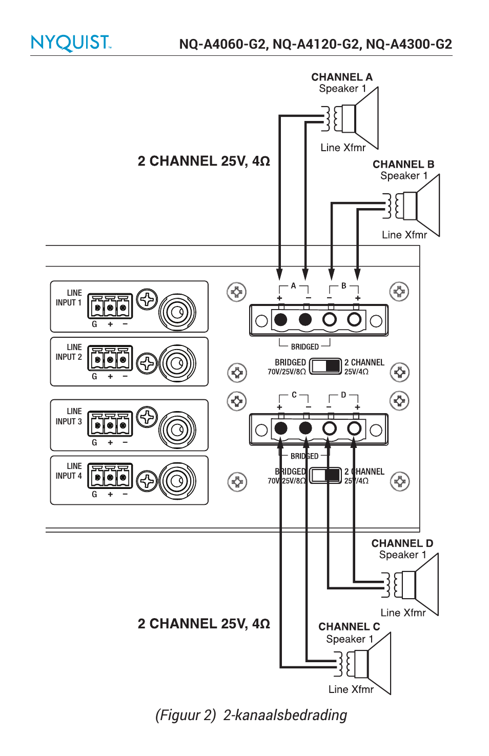 Figuur 2) 2-kanaalsbedrading | Bogen Nyquist Networked 4-Channel Power Amplifier (4 x 300W) User Manual | Page 53 / 60