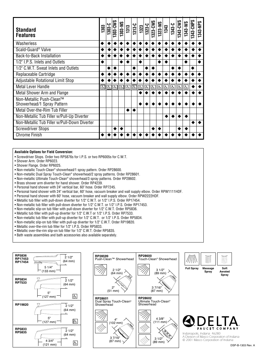 Standard features | Delta 1303 User Manual | Page 2 / 2