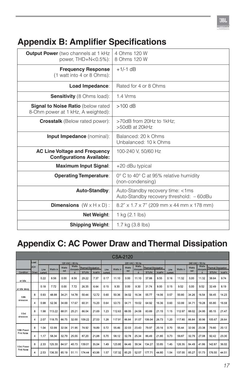 JBL CSA2120 2-Channel Installed Sound Power Amplifier User Manual | Page 17 / 36