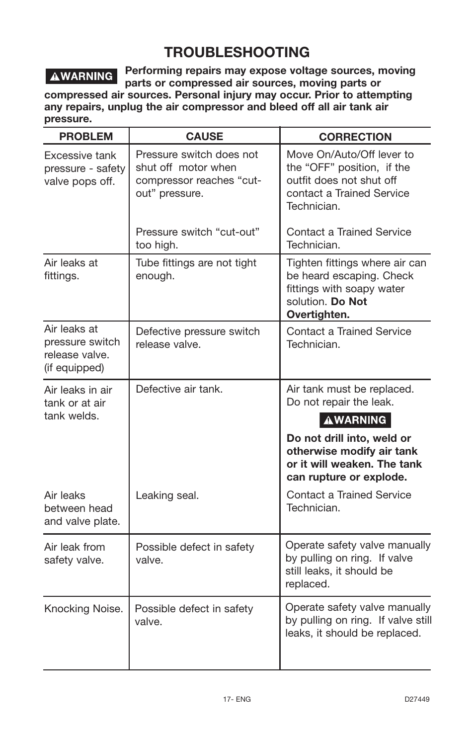 Troubleshooting | Delta 66-500-1 User Manual | Page 17 / 72