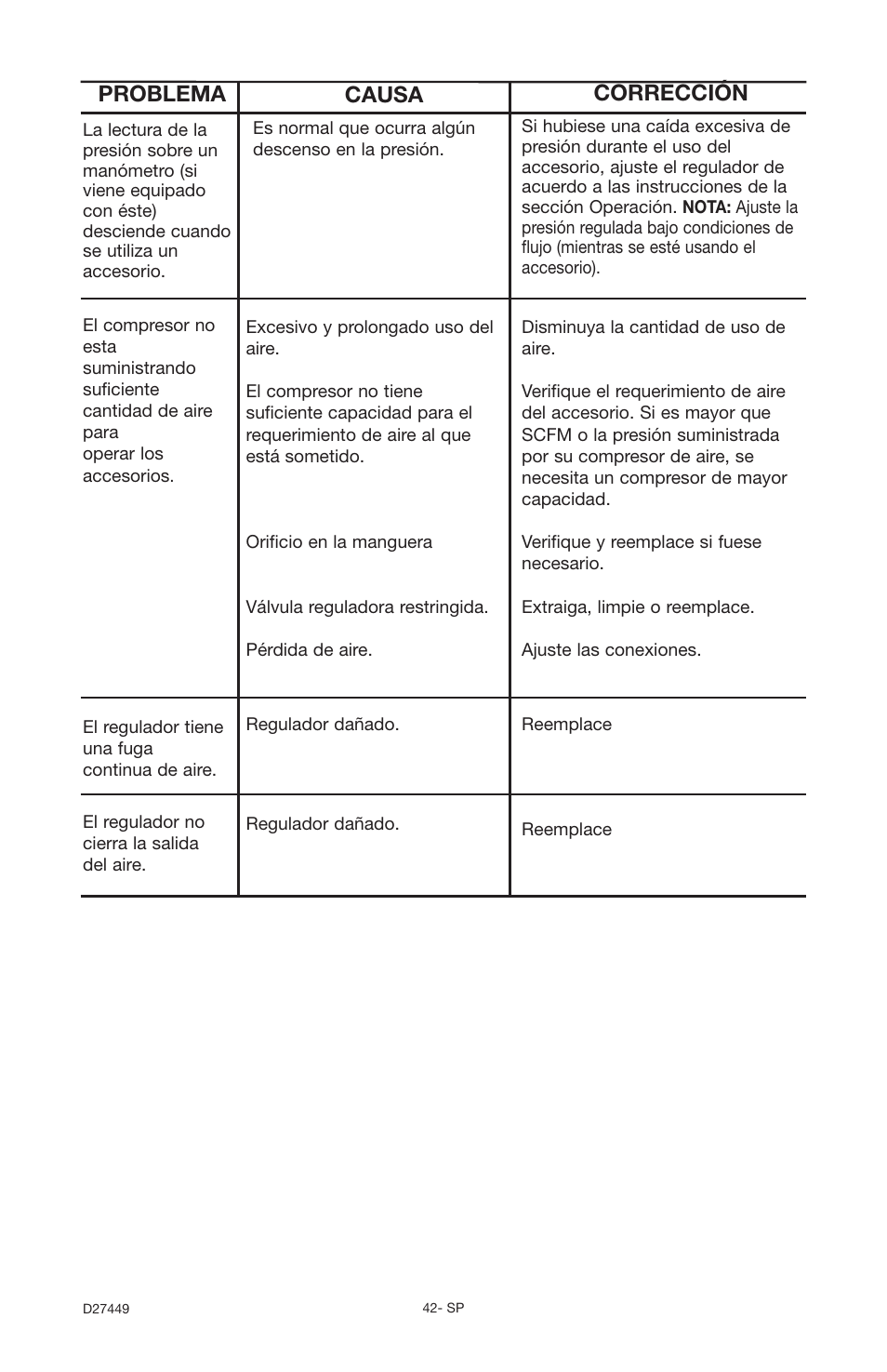 Problema causa corrección | Delta 66-500-1 User Manual | Page 42 / 72