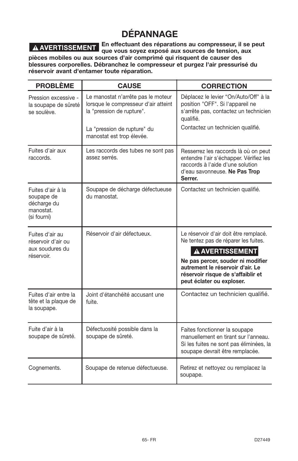 Dépannage | Delta 66-500-1 User Manual | Page 65 / 72