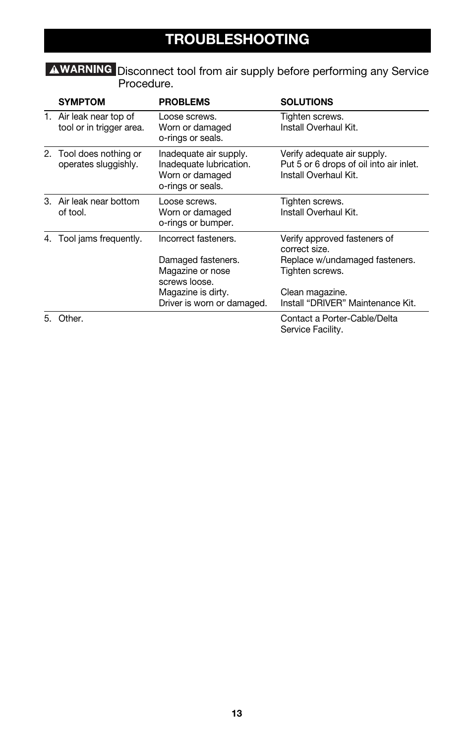 Troubleshooting | Delta DBN125 User Manual | Page 13 / 15