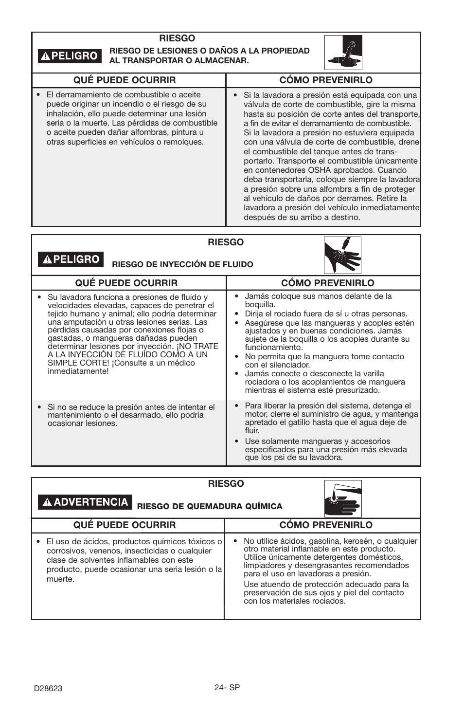 Delta D28623 User Manual | Page 24 / 64