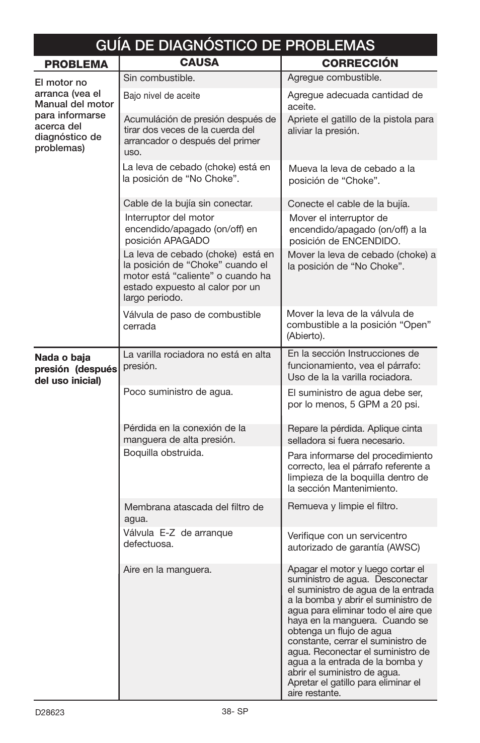 Guía de diagnóstico de problemas | Delta D28623 User Manual | Page 38 / 64