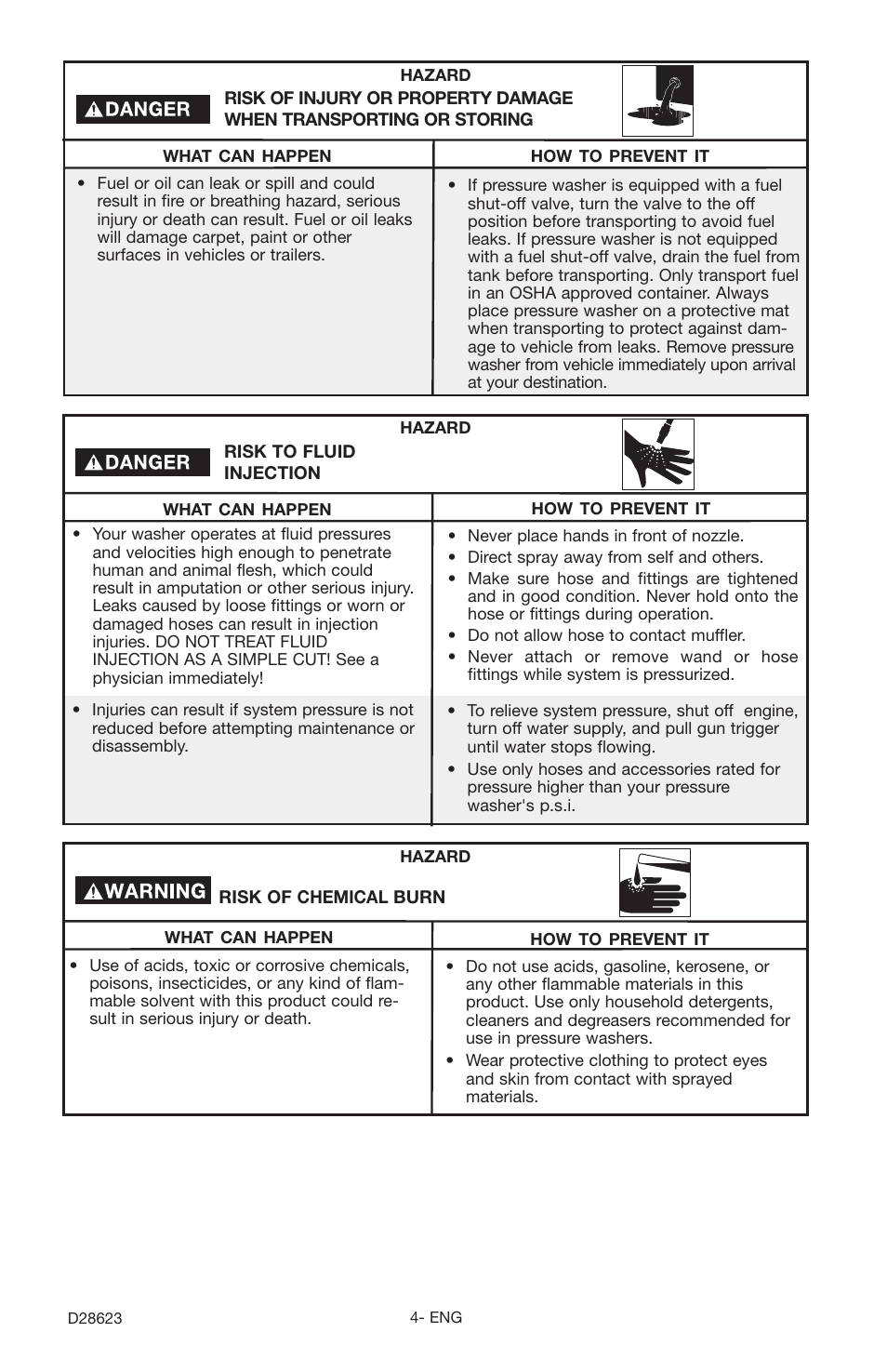 Delta D28623 User Manual | Page 4 / 64