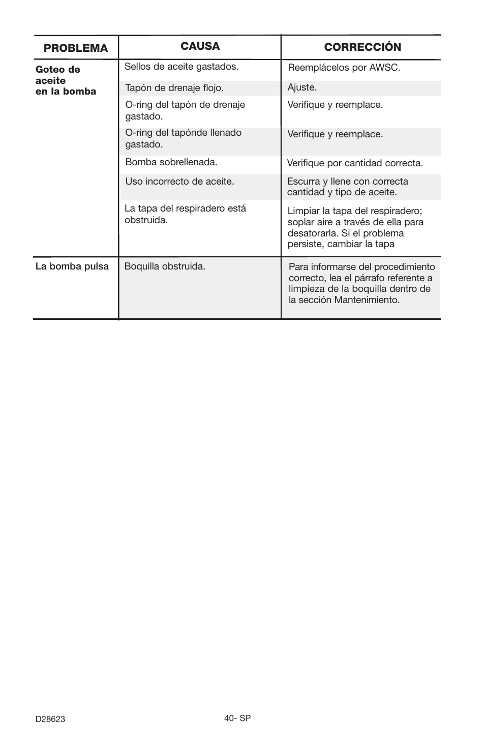 Delta D28623 User Manual | Page 40 / 64