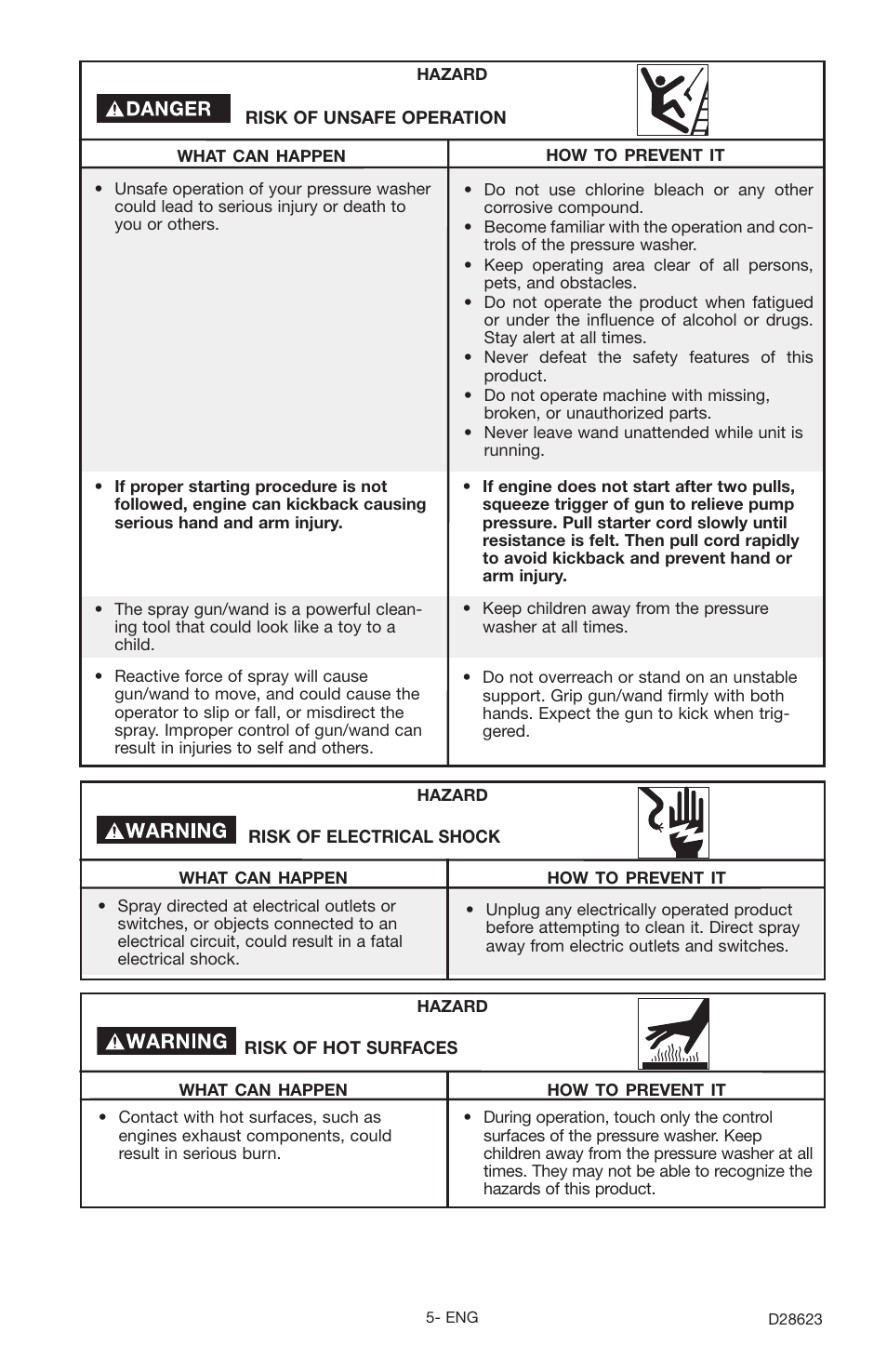 Delta D28623 User Manual | Page 5 / 64