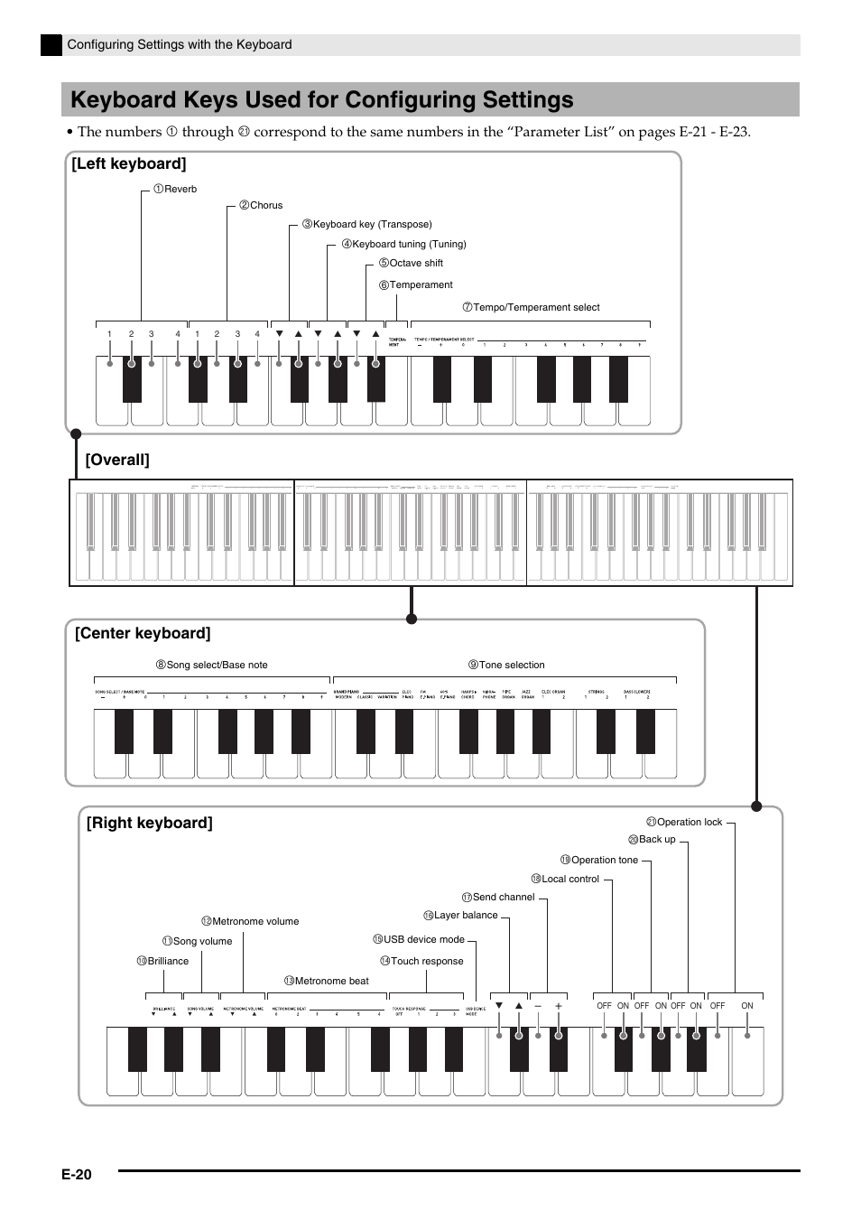 Keyboard keys used for configuring settings | Casio PRIVIA PX130 User Manual | Page 22 / 36
