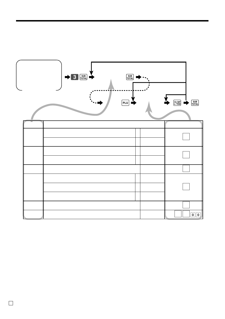 Convenient operations and setups, Individual feature programming | Casio TE-2000 User Manual | Page 58 / 88