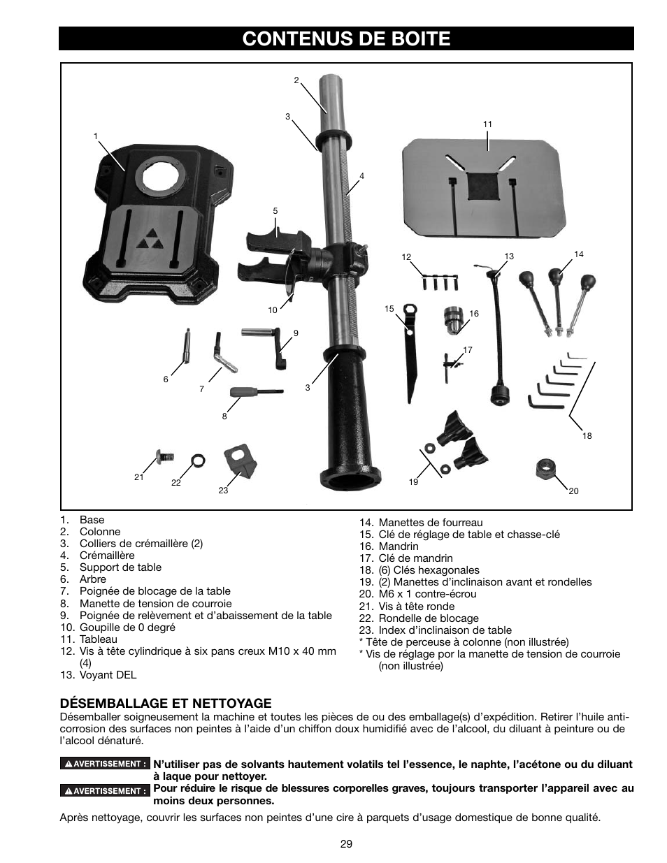 Contenus de boite, Désemballage et nettoyage | Delta 18-900L User Manual | Page 29 / 68