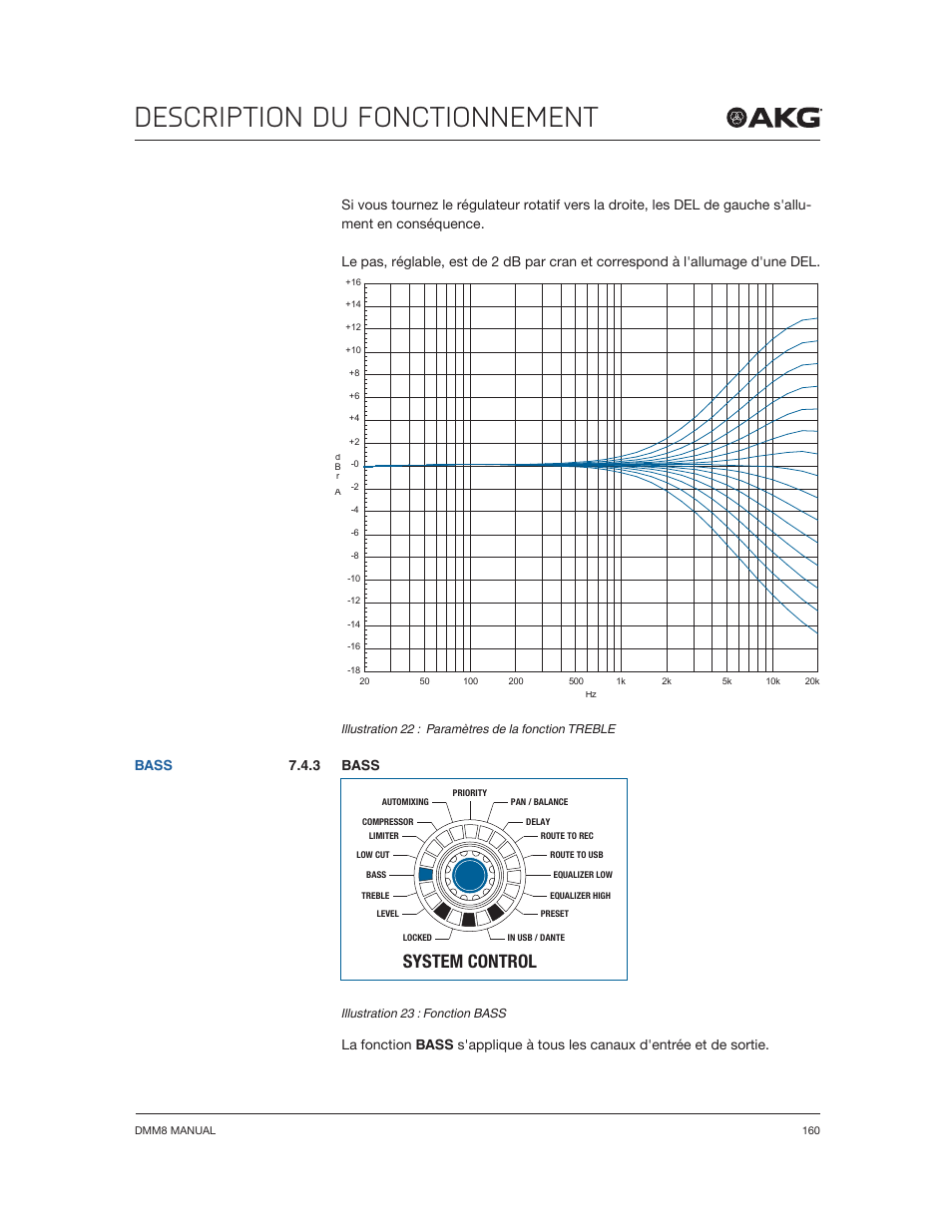 Description du fonctionnement, System control, 3 bass | Bass | Akg DMM8 ULD Digital Automatic Microphone Mixer with LAN and DANTE Interface User Manual | Page 160 / 259
