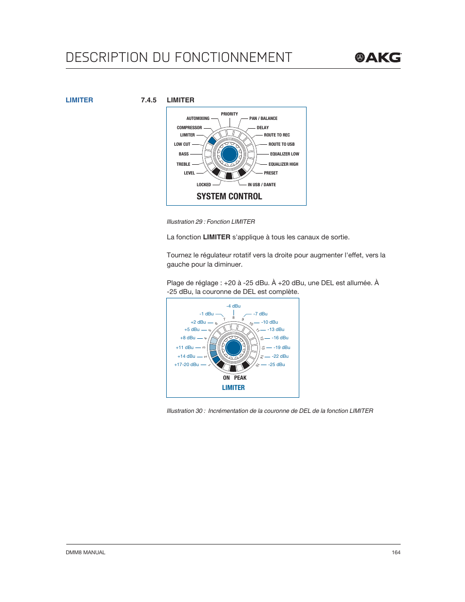 Description du fonctionnement, System control, 5 limiter | Limiter | Akg DMM8 ULD Digital Automatic Microphone Mixer with LAN and DANTE Interface User Manual | Page 164 / 259