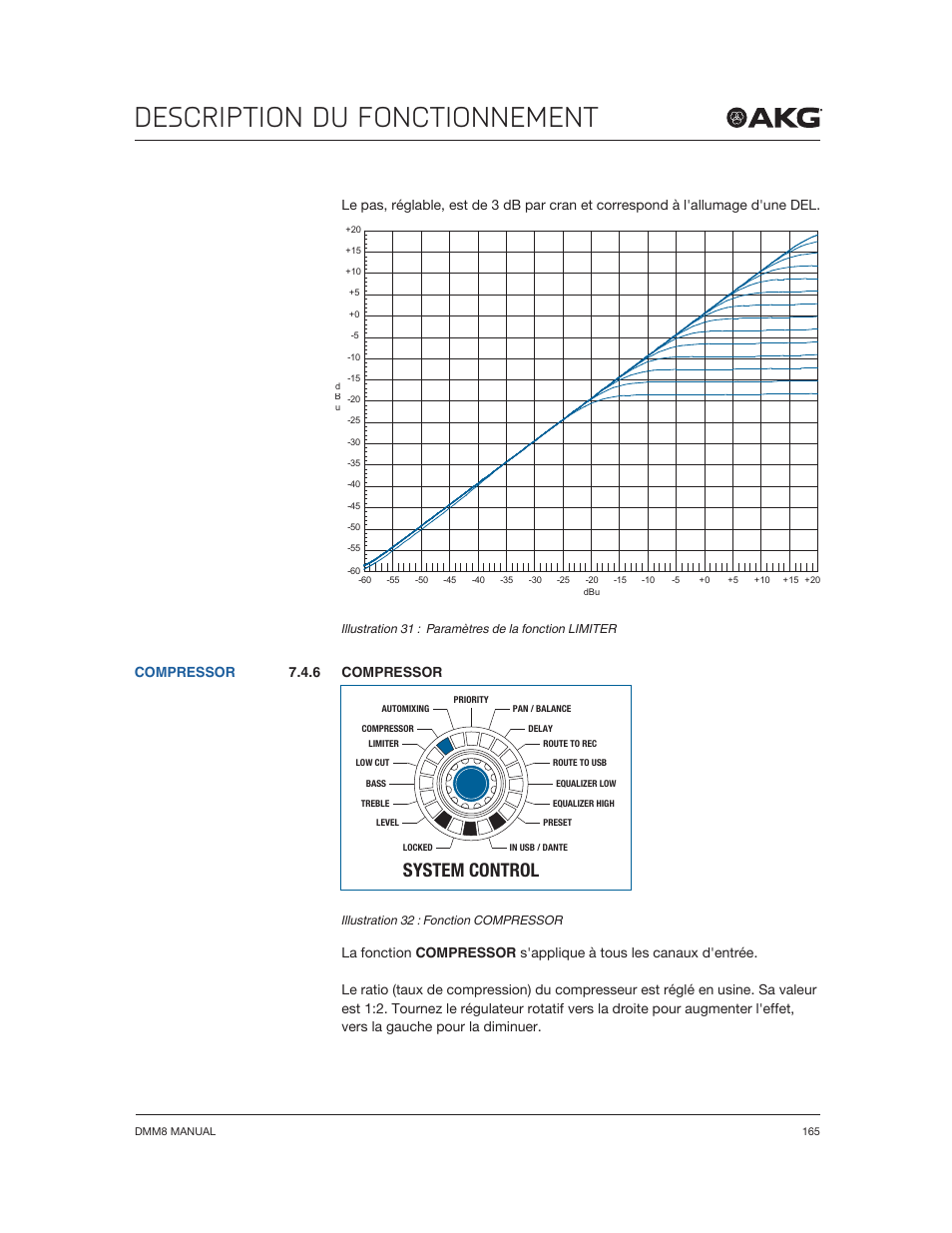 Description du fonctionnement, System control, 6 compressor | Compressor | Akg DMM8 ULD Digital Automatic Microphone Mixer with LAN and DANTE Interface User Manual | Page 165 / 259