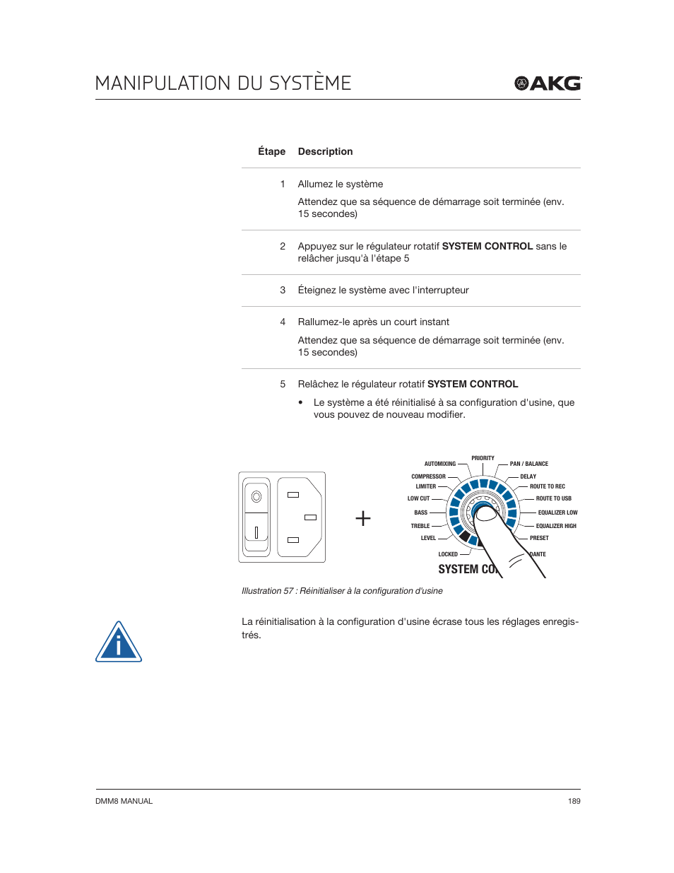 Manipulation du système, System control | Akg DMM8 ULD Digital Automatic Microphone Mixer with LAN and DANTE Interface User Manual | Page 189 / 259