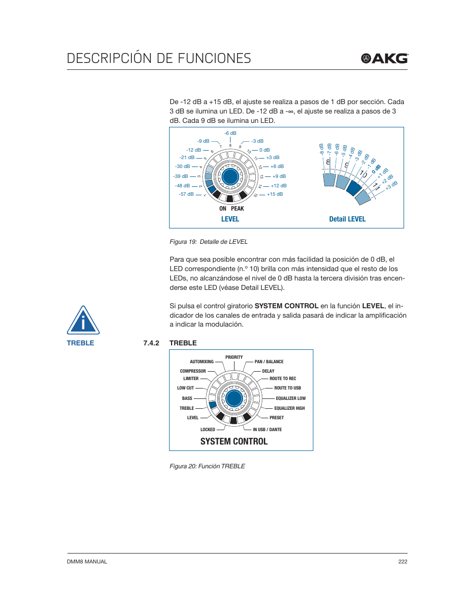 Descripción de funciones, System control, Level detail level | Treble | Akg DMM8 ULD Digital Automatic Microphone Mixer with LAN and DANTE Interface User Manual | Page 222 / 259