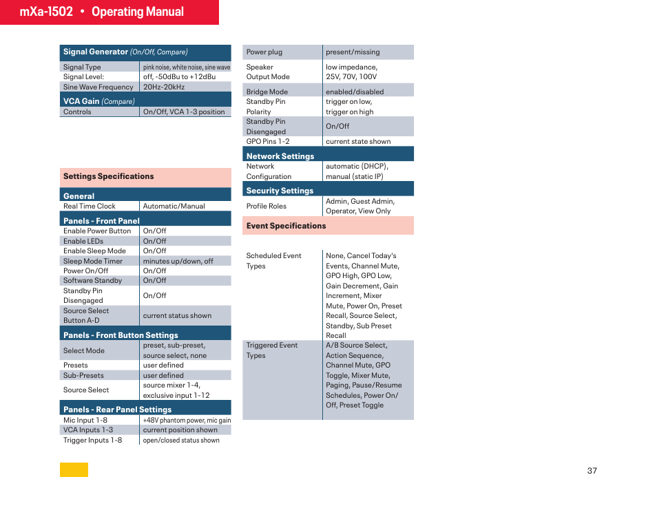 Mxa-1502 • operating manual | Ashly mXa-1502 12-Channel 4-Zone DSP Mixer-Amplifier User Manual | Page 37 / 39