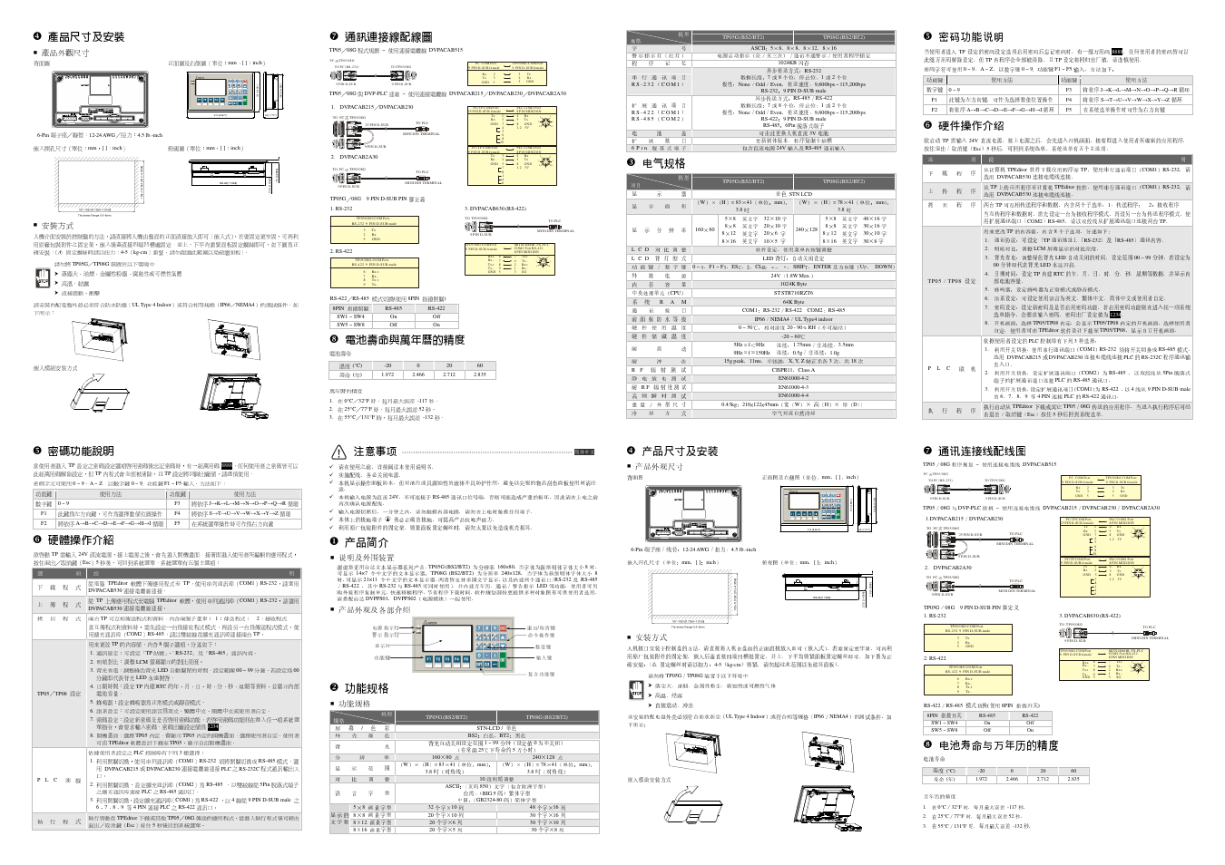 Delta TP08G User Manual | Page 2 / 2