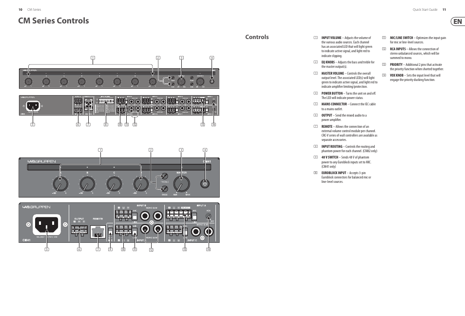 Cm series controls, Controls | Lab.gruppen CM41 Commercial Mixer User Manual | Page 6 / 11