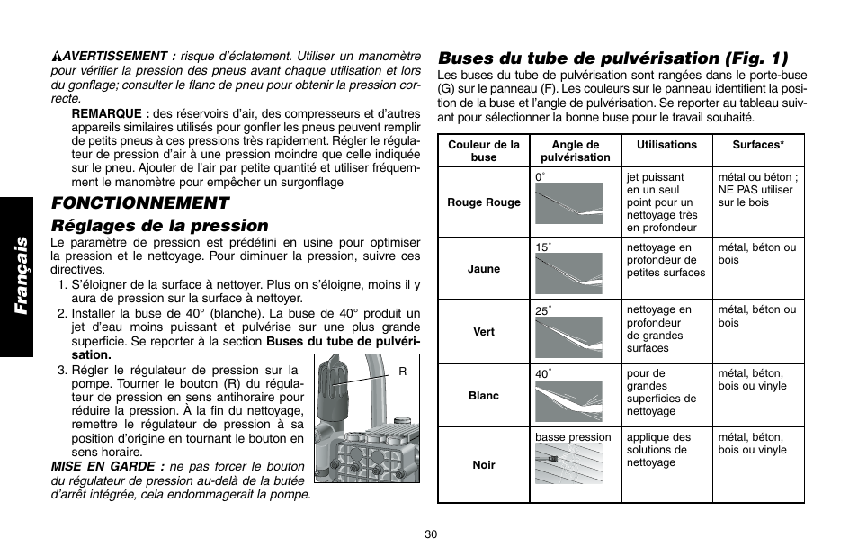 Fonctionnement réglages de la pression, Buses du tube de pulvérisation (fig. 1) | DeWalt DP3400 User Manual | Page 30 / 64