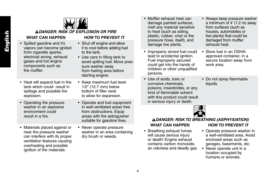 En g li sh | DeWalt DP3400 User Manual | Page 4 / 64