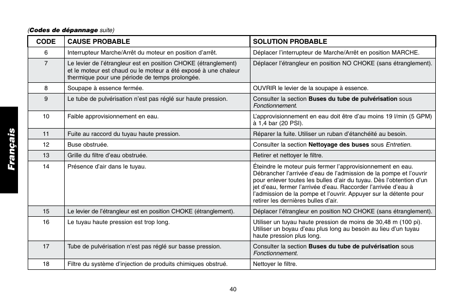 DeWalt DP3400 User Manual | Page 40 / 64