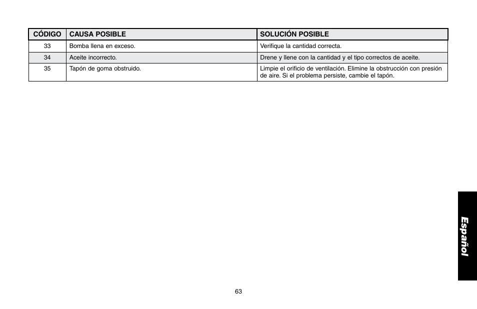 DeWalt DP3400 User Manual | Page 63 / 64