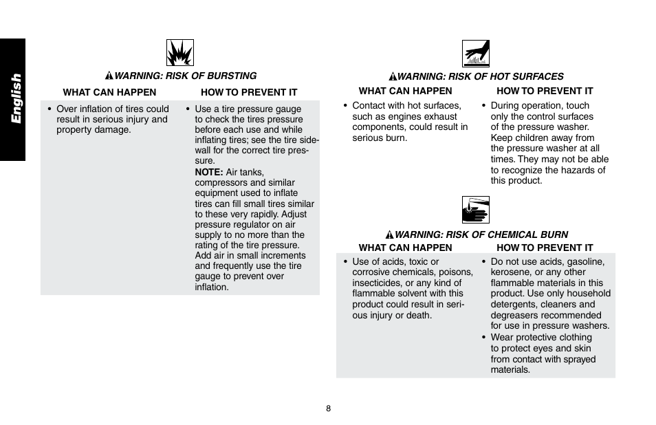 En g li sh | DeWalt DP3400 User Manual | Page 8 / 64