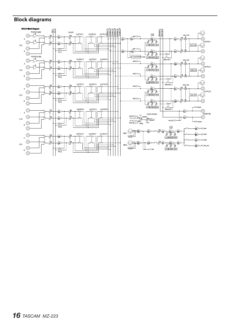 Block diagrams | Tascam MZ-223 - Industrial-Grade Zone Mixer User Manual | Page 16 / 92