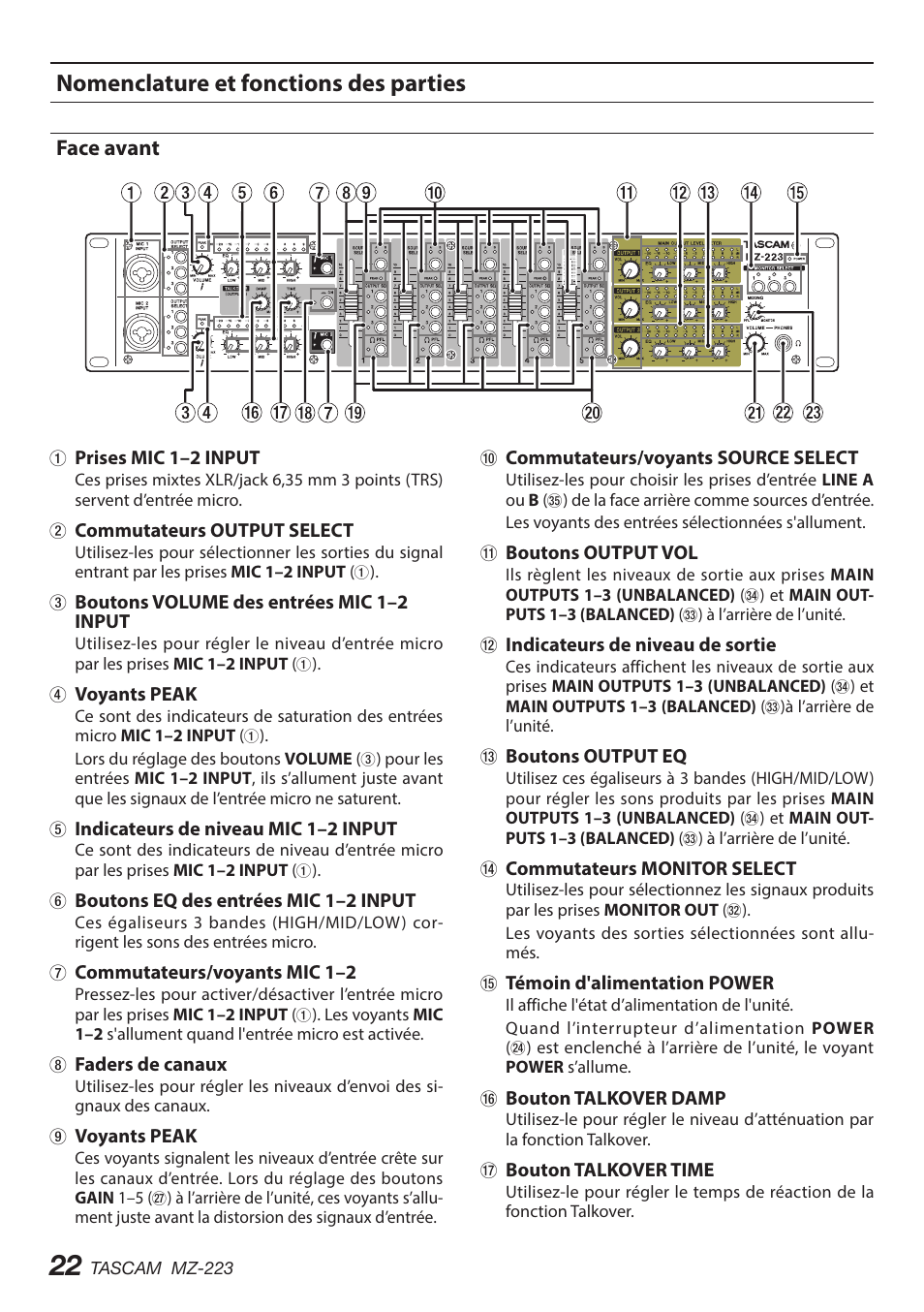 Nomenclature et fonctions des parties, Face avant | Tascam MZ-223 - Industrial-Grade Zone Mixer User Manual | Page 22 / 92