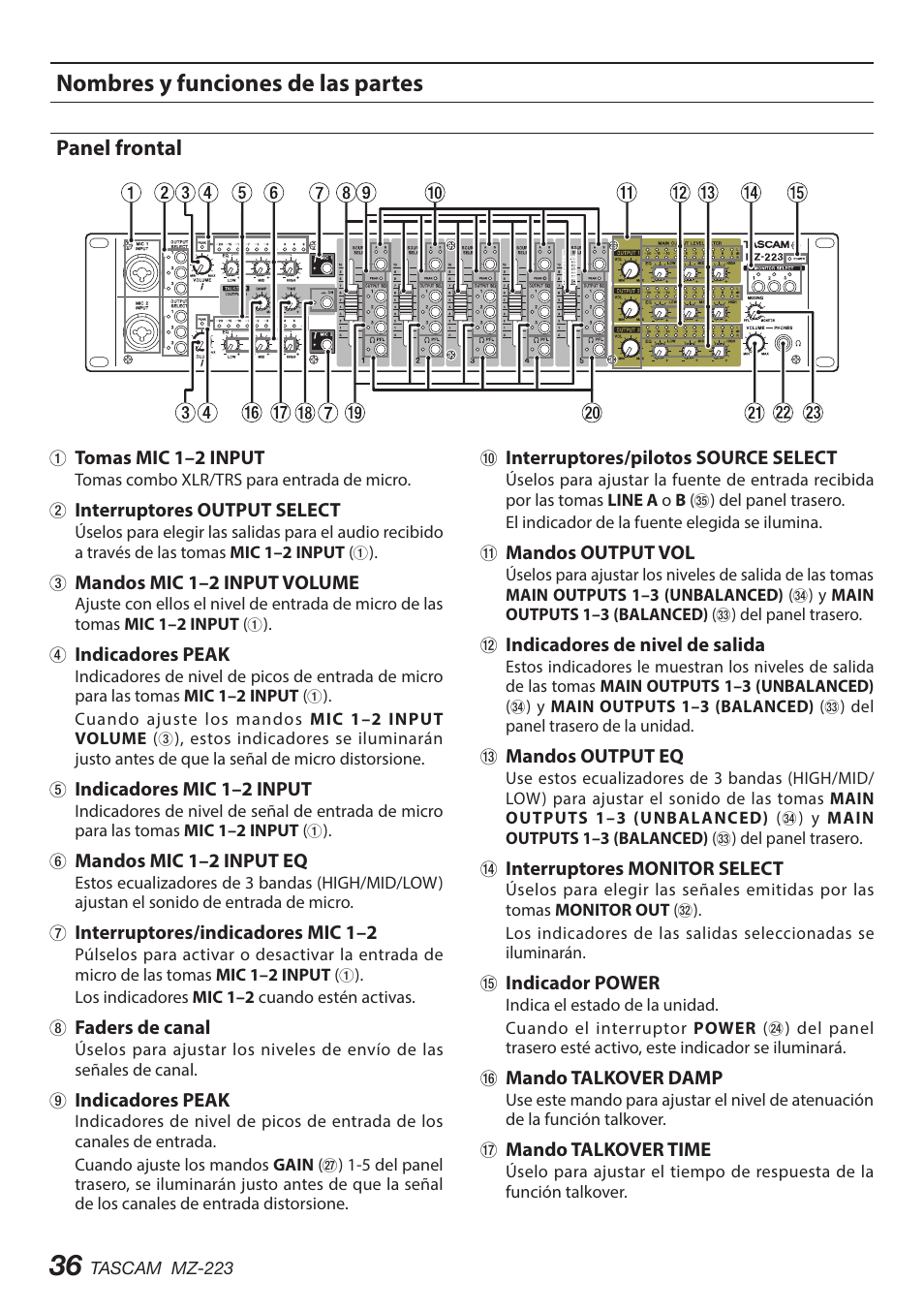 Nombres y funciones de las partes, Panel frontal | Tascam MZ-223 - Industrial-Grade Zone Mixer User Manual | Page 36 / 92
