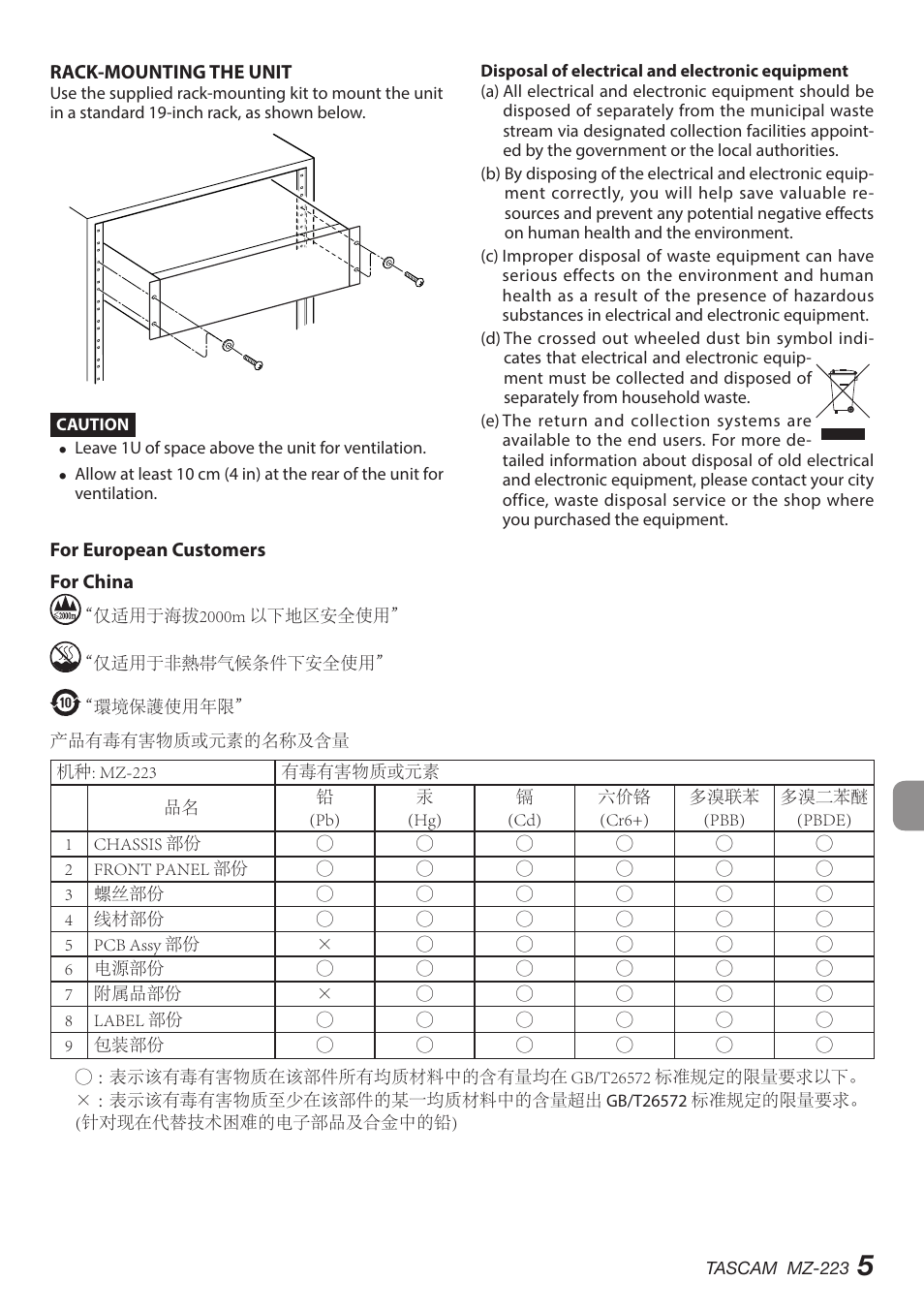 Tascam MZ-223 - Industrial-Grade Zone Mixer User Manual | Page 5 / 92