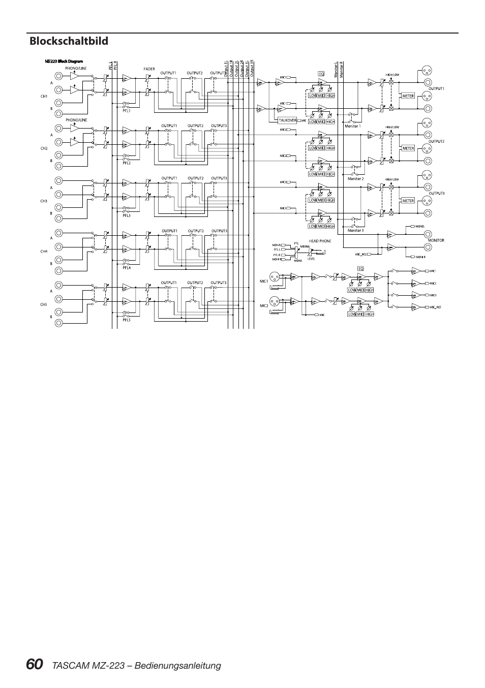 Blockschaltbild | Tascam MZ-223 - Industrial-Grade Zone Mixer User Manual | Page 60 / 92
