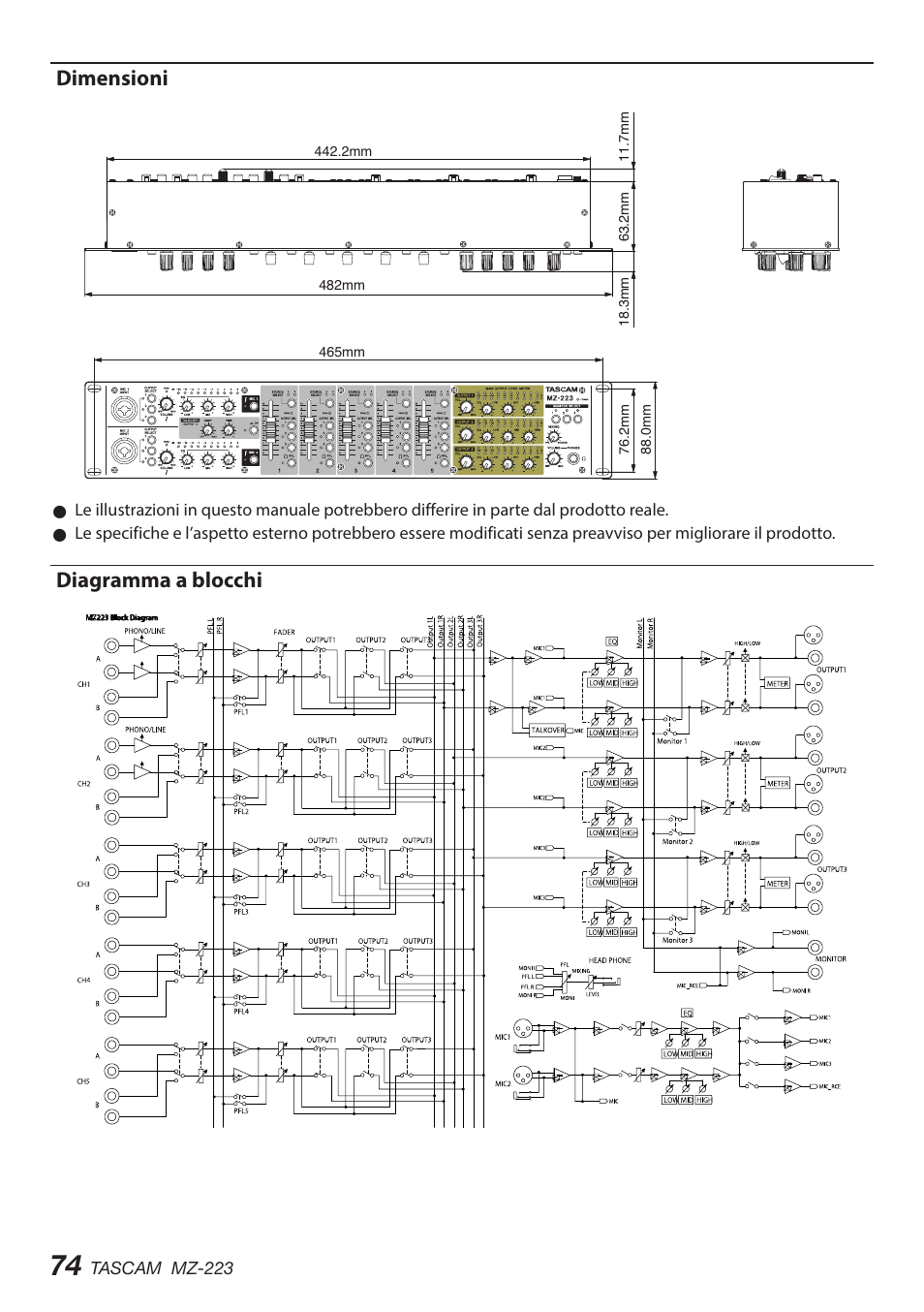 Dimensioni diagramma a blocchi, Dimensioni, Diagramma a blocchi | Tascam MZ-223 - Industrial-Grade Zone Mixer User Manual | Page 74 / 92