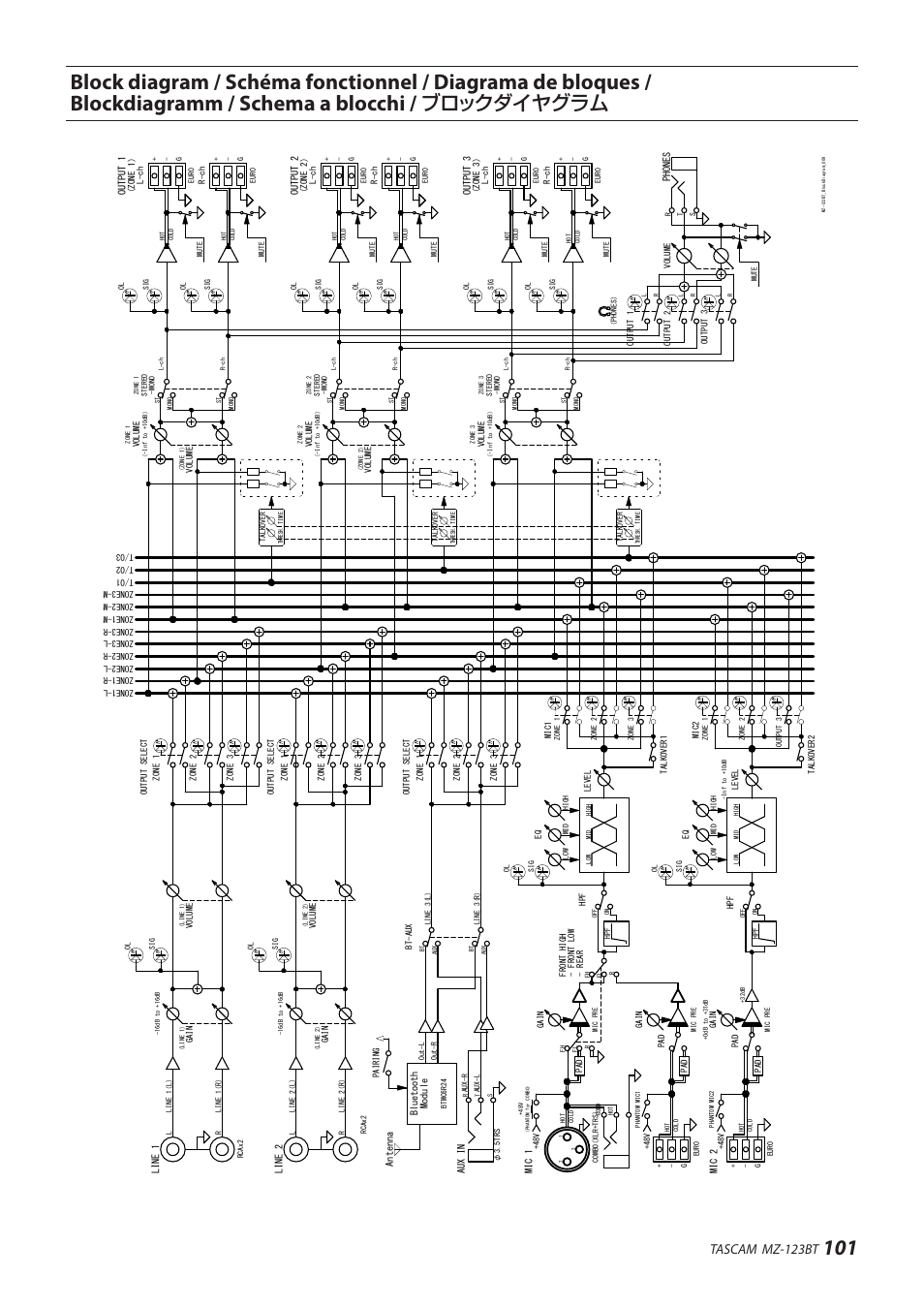 Block diagram, ブロックダイヤグラム, Tascam mz-123bt | Tascam MZ-123BT Multi-Zone Audio Mixer with Bluetooth User Manual | Page 101 / 104