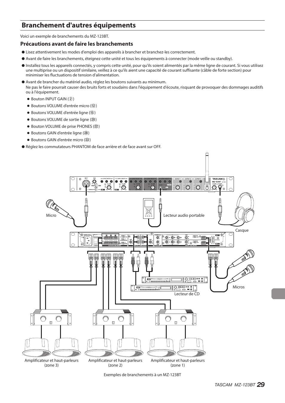 Branchement d'autres équipements, Précautions avant de faire les branchements | Tascam MZ-123BT Multi-Zone Audio Mixer with Bluetooth User Manual | Page 29 / 104