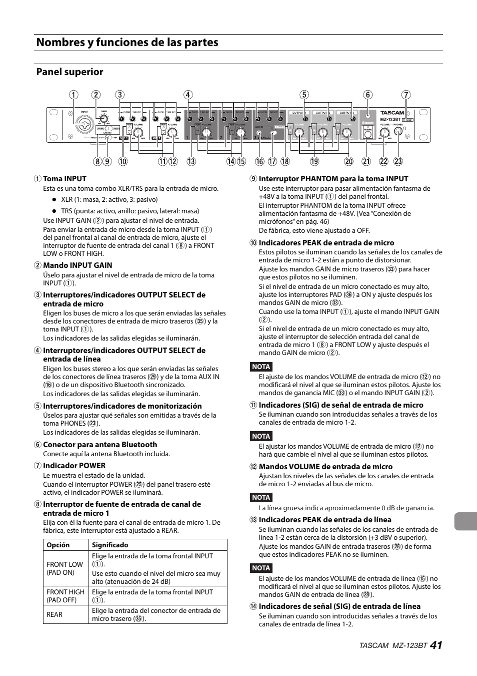 Nombres y funciones de las partes, Panel superior | Tascam MZ-123BT Multi-Zone Audio Mixer with Bluetooth User Manual | Page 41 / 104