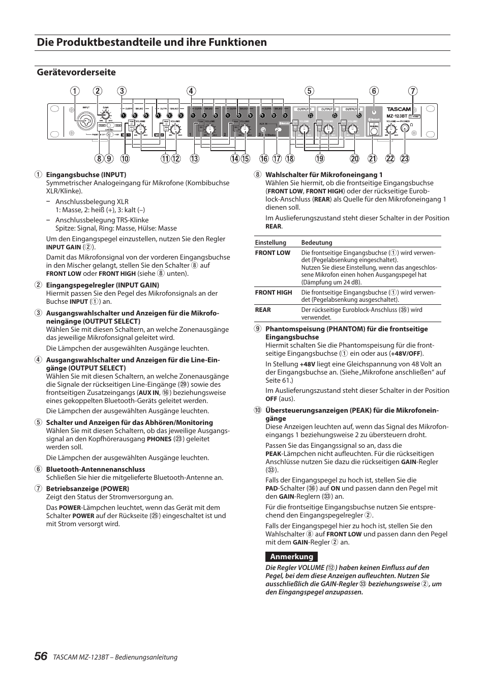 Die produktbestandteile und ihre funktionen, Gerätevorderseite | Tascam MZ-123BT Multi-Zone Audio Mixer with Bluetooth User Manual | Page 56 / 104