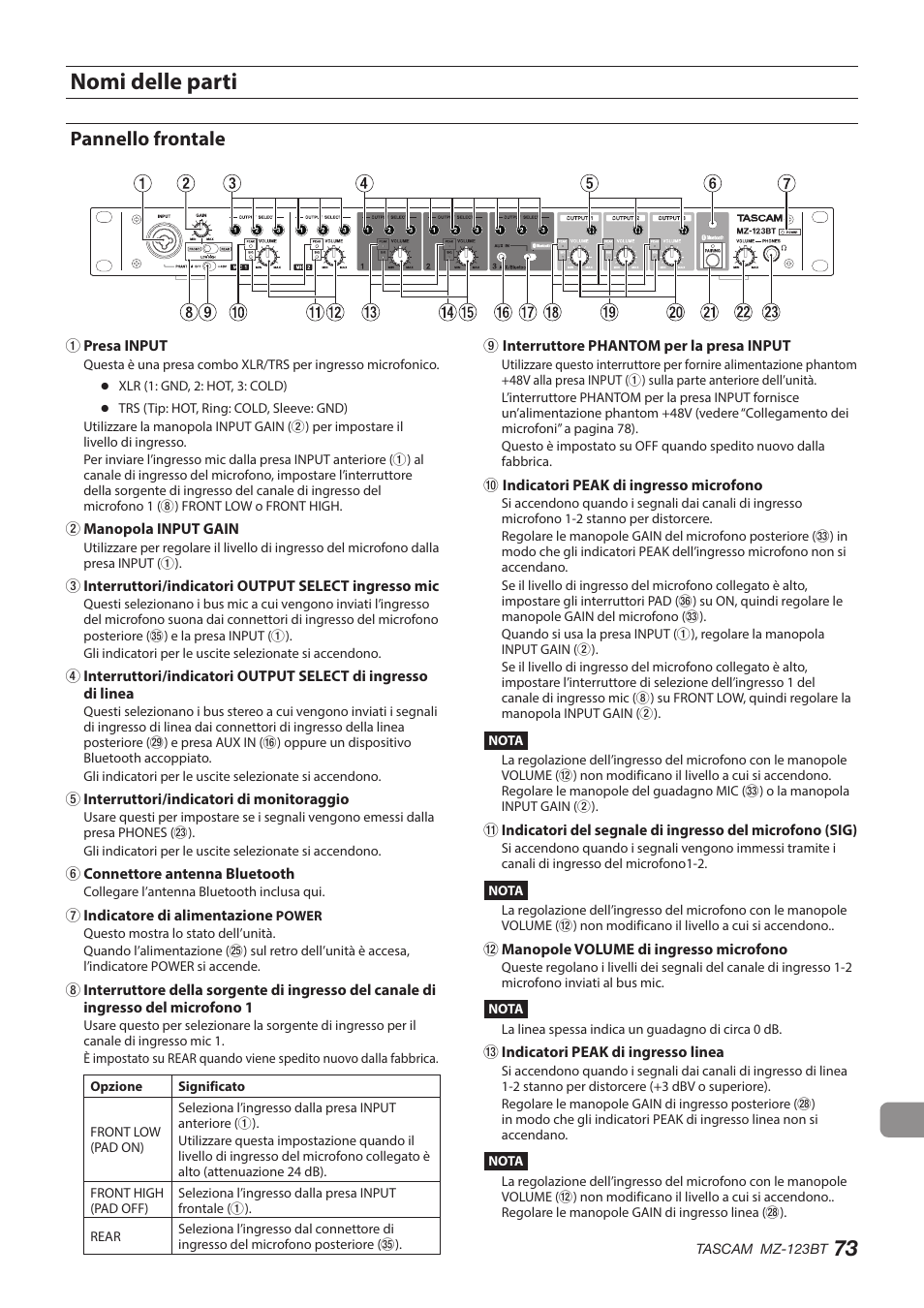 Nomi delle parti, Pannello frontale | Tascam MZ-123BT Multi-Zone Audio Mixer with Bluetooth User Manual | Page 73 / 104