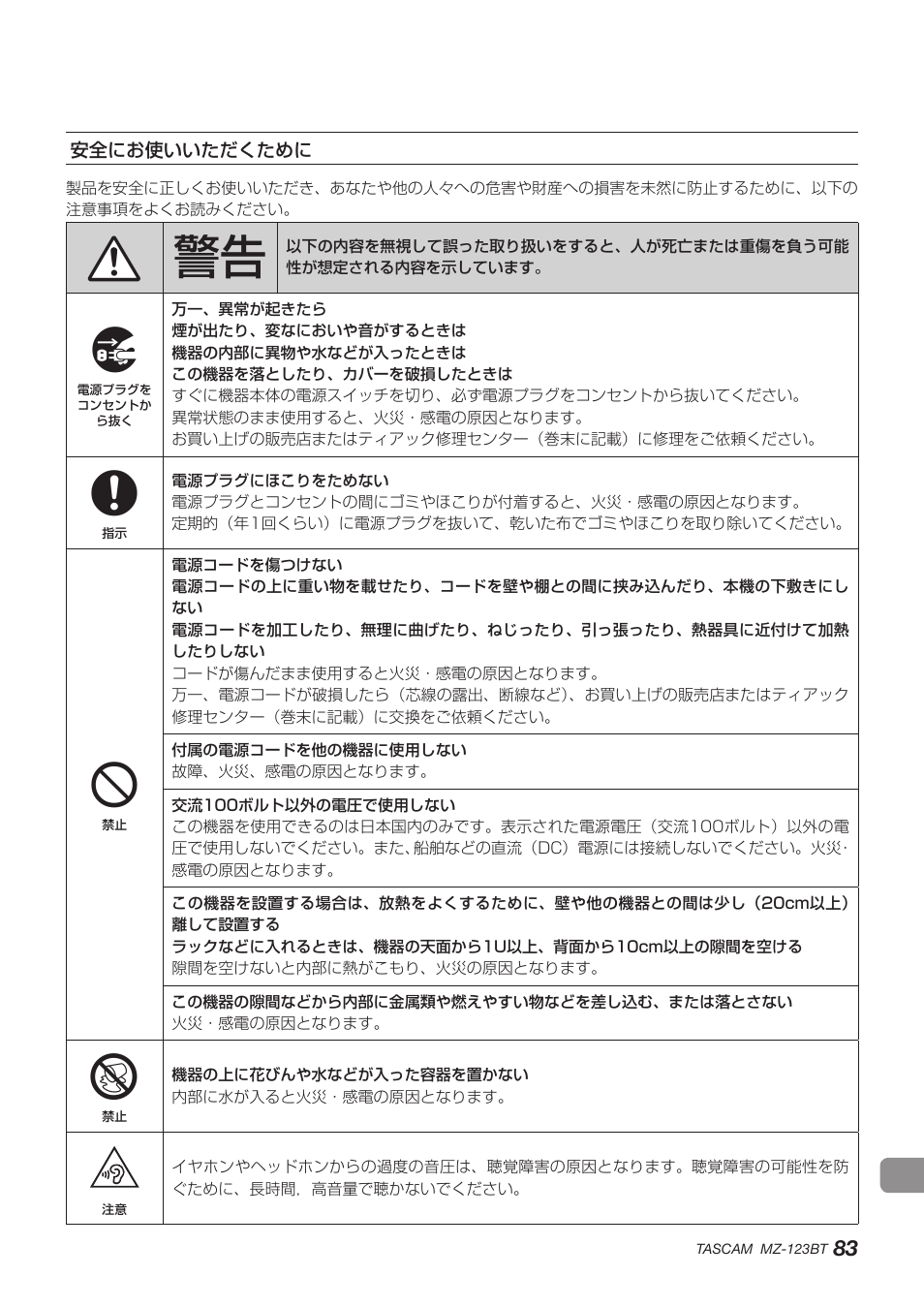 安全にお使いいただくために | Tascam MZ-123BT Multi-Zone Audio Mixer with Bluetooth User Manual | Page 83 / 104