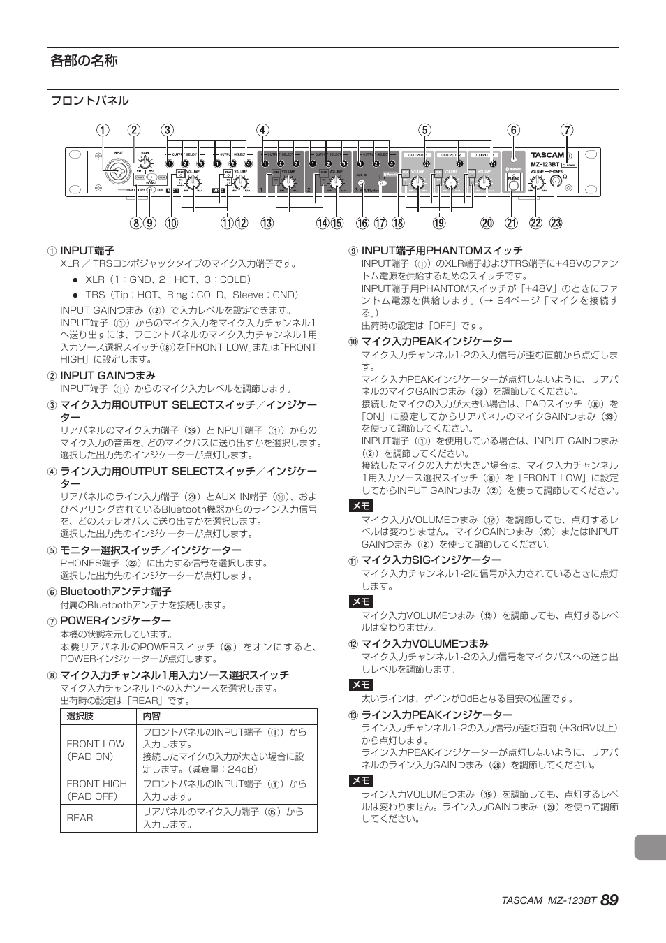 各部の名称, フロントパネル | Tascam MZ-123BT Multi-Zone Audio Mixer with Bluetooth User Manual | Page 89 / 104