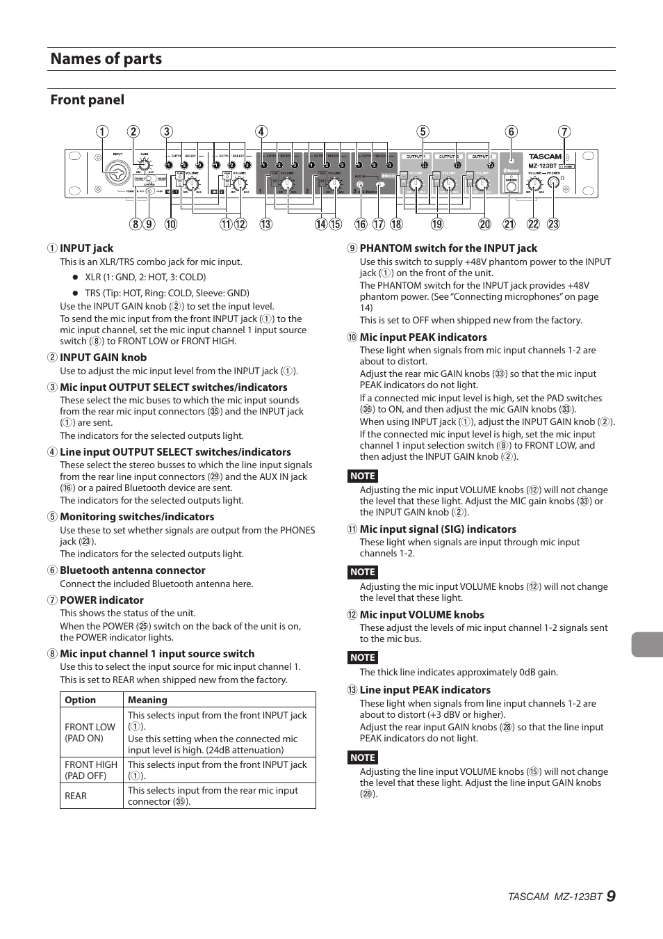 Names of parts, Front panel | Tascam MZ-123BT Multi-Zone Audio Mixer with Bluetooth User Manual | Page 9 / 104