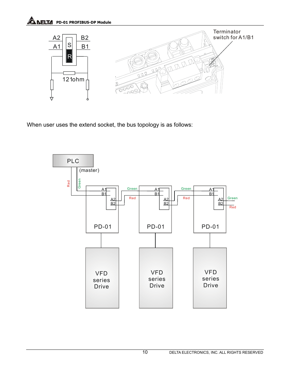 Delta PROFIBUS-DP Module for VFD Series Drives PD-01 User Manual | Page 13 / 36