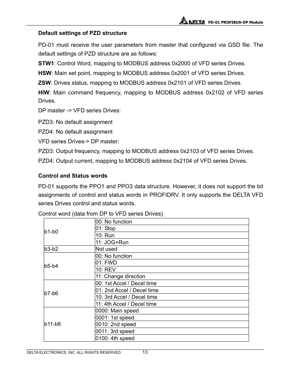 Default settings of pzd structure, Control and status words | Delta PROFIBUS-DP Module for VFD Series Drives PD-01 User Manual | Page 16 / 36