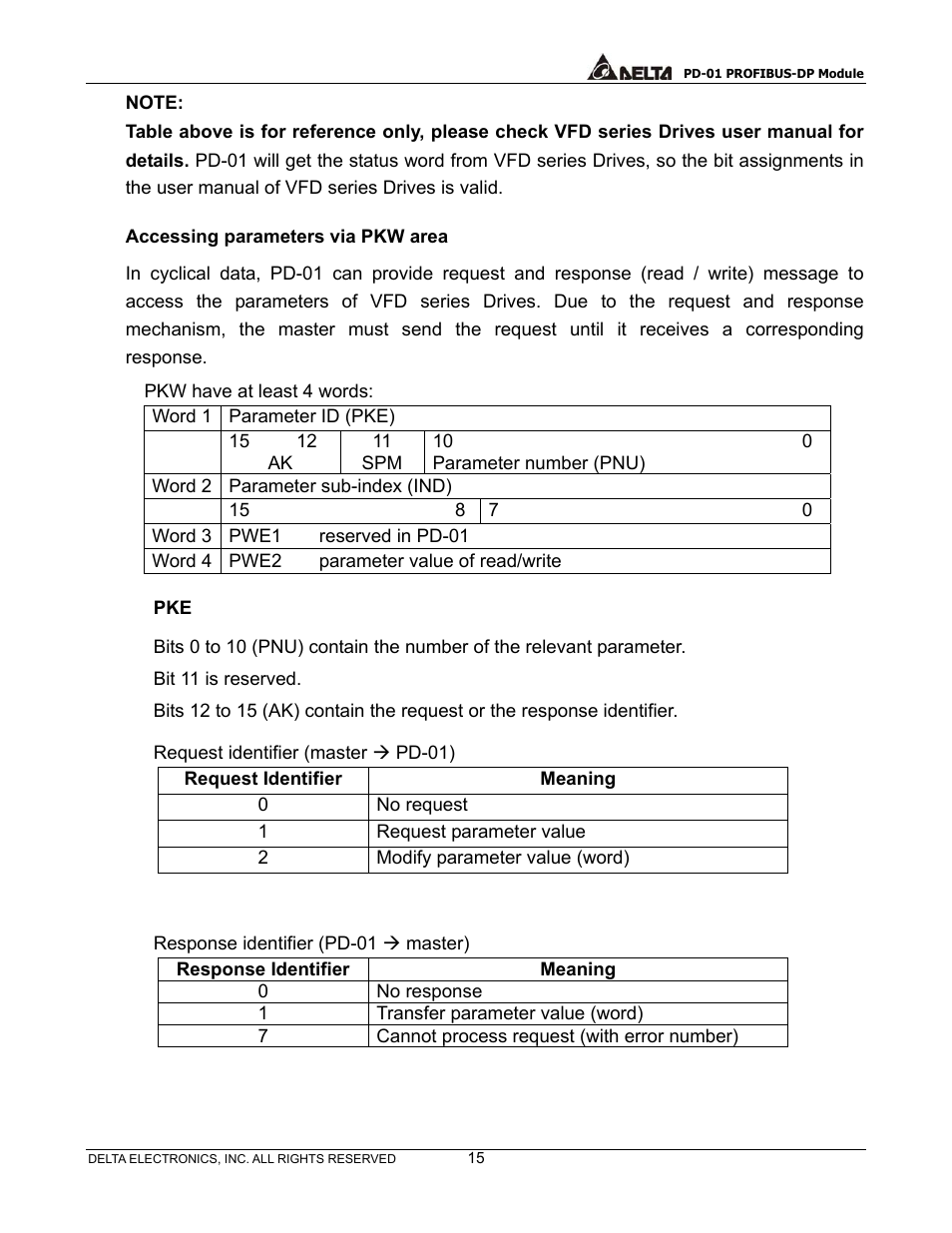 Accessing parameters via pkw area | Delta PROFIBUS-DP Module for VFD Series Drives PD-01 User Manual | Page 18 / 36