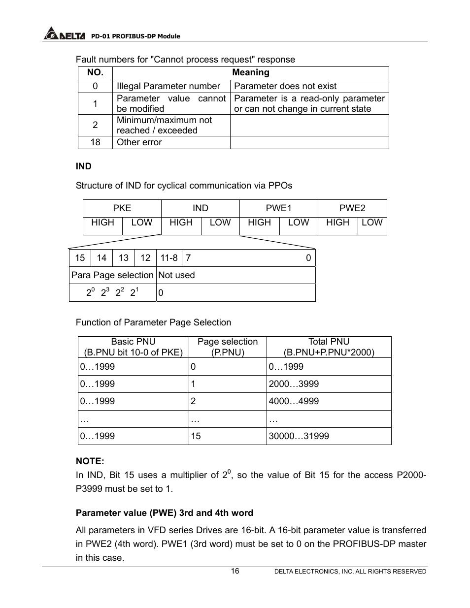 Parameter value (pwe) 3rd and 4th word | Delta PROFIBUS-DP Module for VFD Series Drives PD-01 User Manual | Page 19 / 36