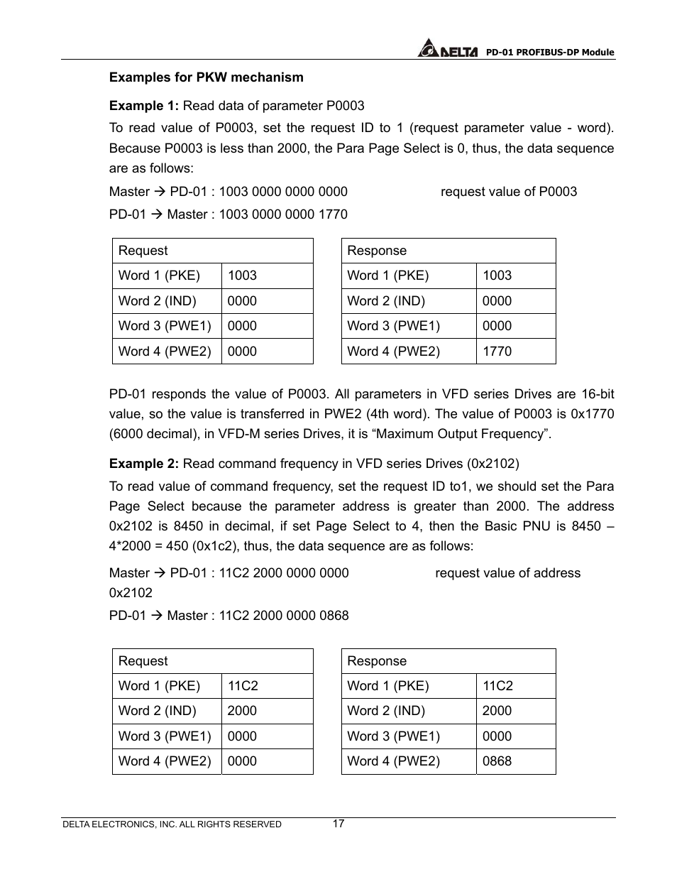 Examples for pkw mechanism | Delta PROFIBUS-DP Module for VFD Series Drives PD-01 User Manual | Page 20 / 36