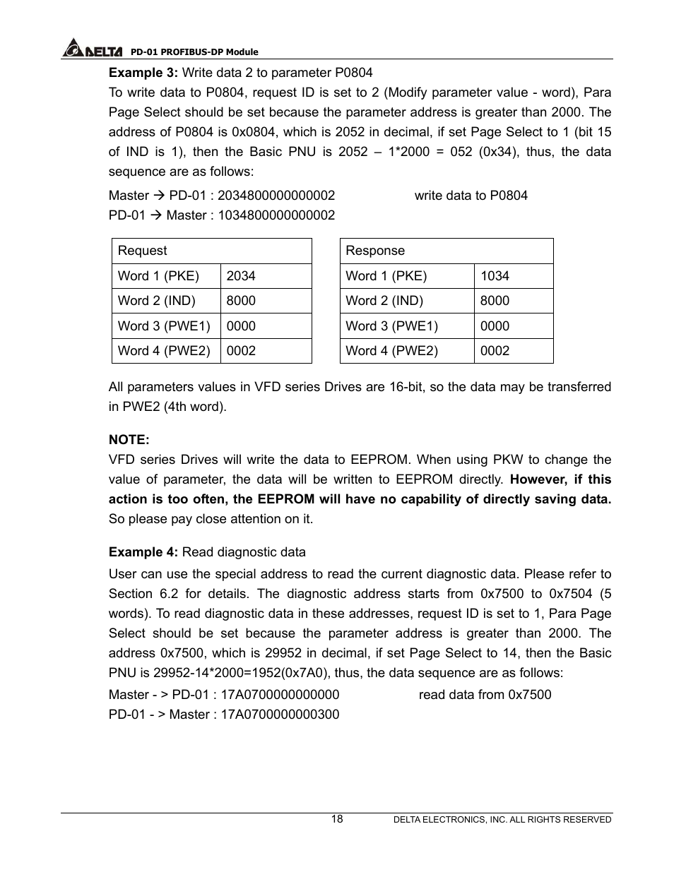 Delta PROFIBUS-DP Module for VFD Series Drives PD-01 User Manual | Page 21 / 36